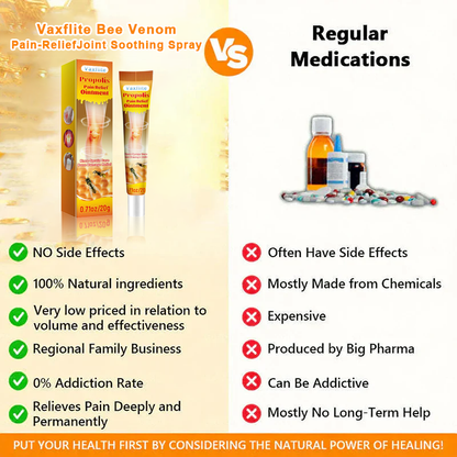 Vaxflite™Bee extract Joint Care Gel – Soothe, Relieve & Rejuvenate Your Joints
